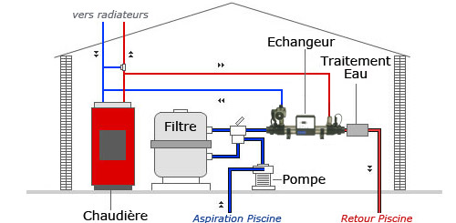 Heat Exchanger system