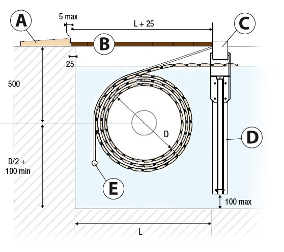 Required space for the Immax