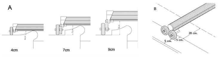 Adjustment of Roller Bar