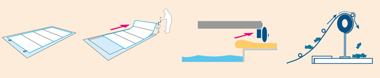 Roller bar schema