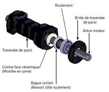 Dry duct motor Roussillon 2 immersed pool shutter