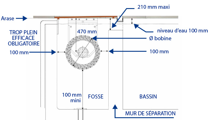 Motor axis overview