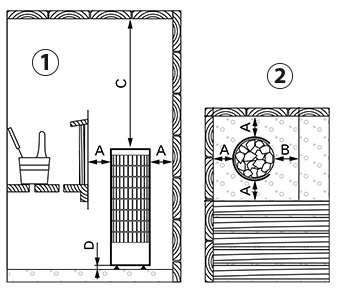 Safety distances Harvia Cilindro 