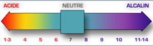 PH scale