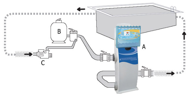 Installation schema b4f