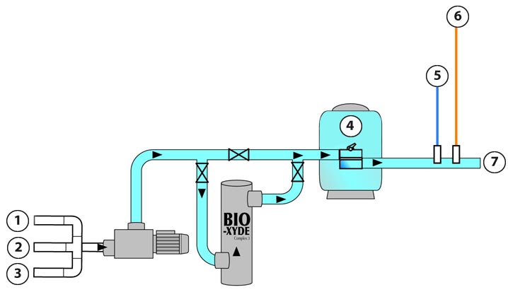 Installation Bio Xyde Complex 3 