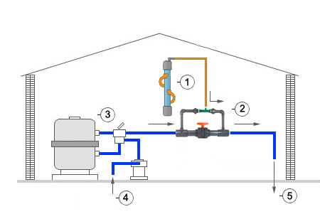 Installation schema for Biozone