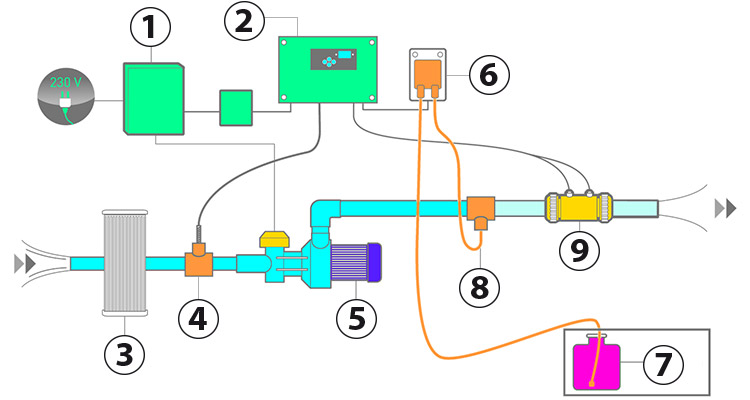 Operational schema MX 18