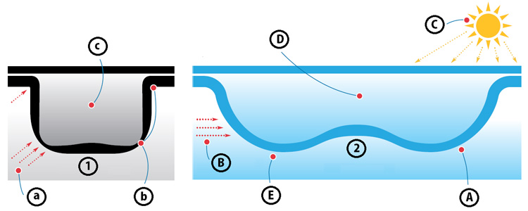 Schema Geobubble technology