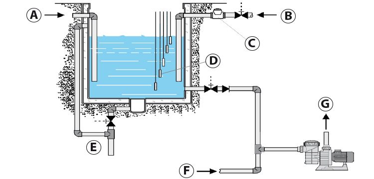Schema depicting Astral Fluidra water level regulator operation