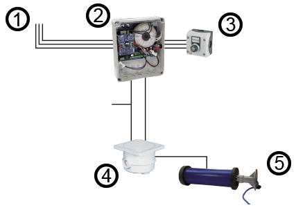 Cabling schema Deepeo