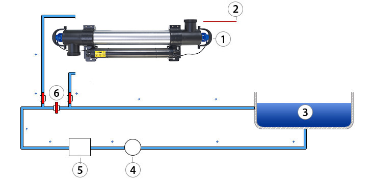 Schema disinfection UV pro pool