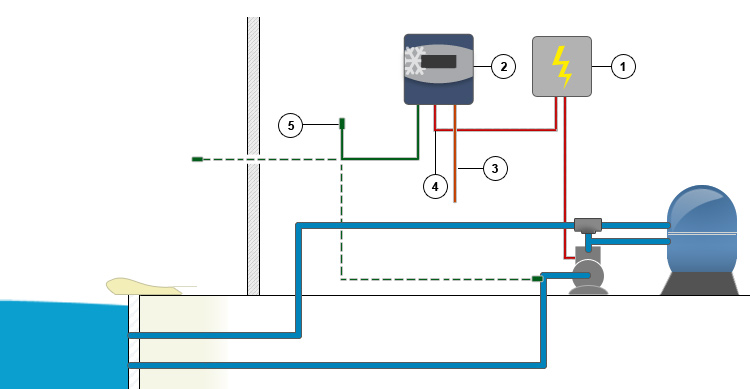 Installation DHG 2 frost protection box Installation DHG 2 frost protection box