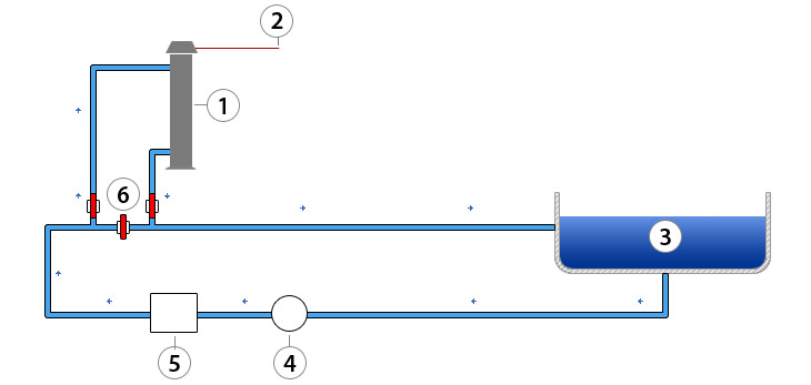 Operational schema HYDR UV sterilisation