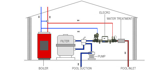 Installation schema