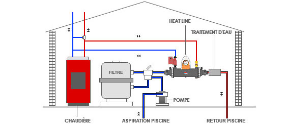 Zodiac HEAT LINE PLUS 20 exchanger installation schema