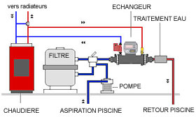 Boiler installation