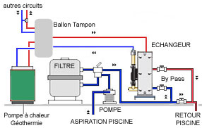 Installation on heat pump Zodiac URANUS heat exchanger