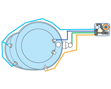 Filtration schema AMORGOS, polyester shell pool