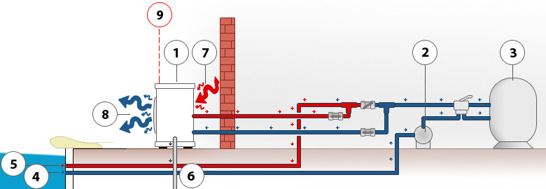 Schema heat pump Schema heat pump