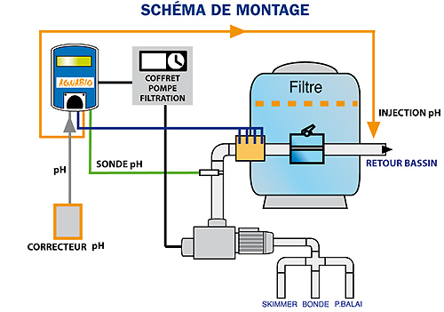 Installation schema AQUABIO copper and silver ionisation water treatment 