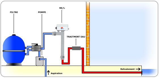 Installation schema Zodiac RE/L Titanium electrical heater 