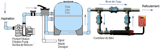 Installation schema VESUVIO stainless steel Electric heater