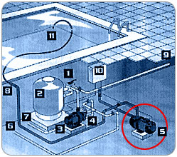 Installation booster pump