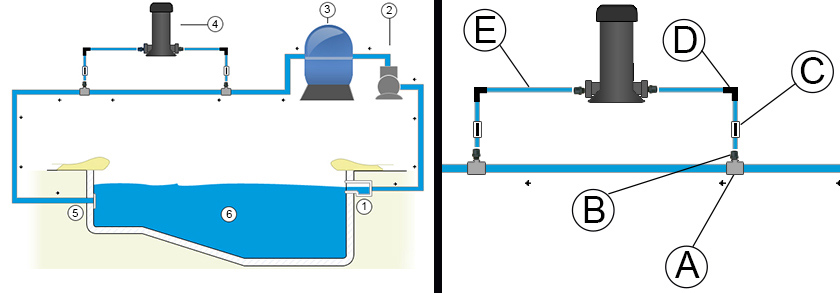 Installation schema brominator or chlorinator