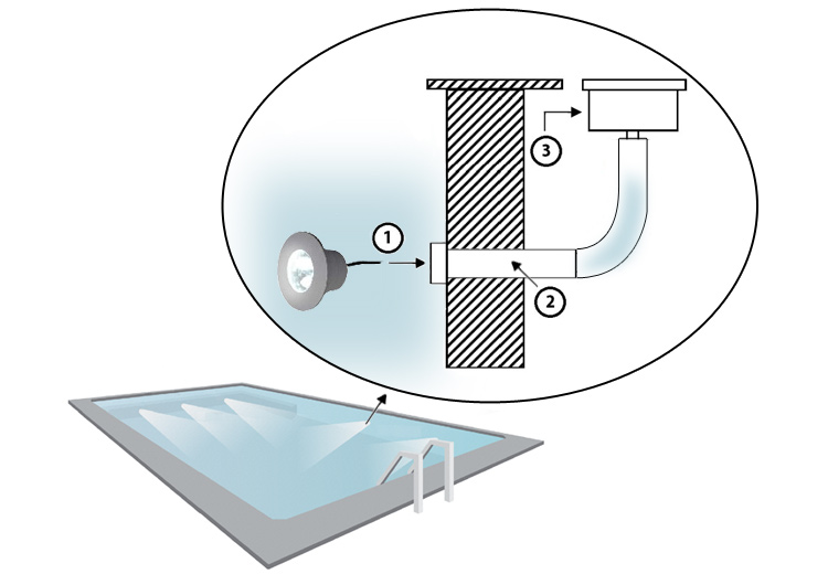 Ixia WIM15 mini LED pool projector installation schema