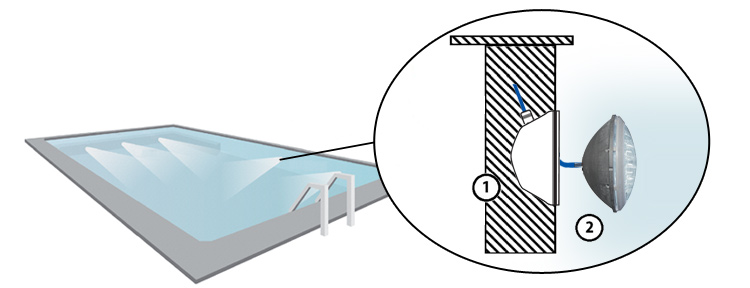 Installation schema Eolia WEX30 bulb for pool