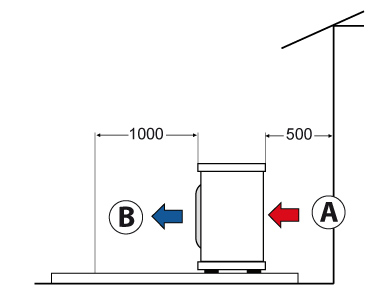 Distances to respect when installing Astral Evo Top Distances to respect when installing Astral Evo Top