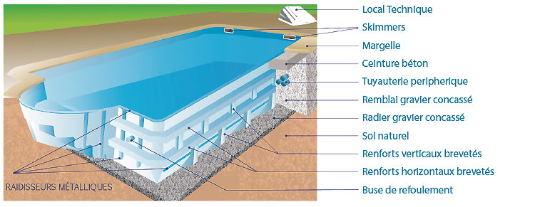 Installation schema Fuerteventura polyester shell pool