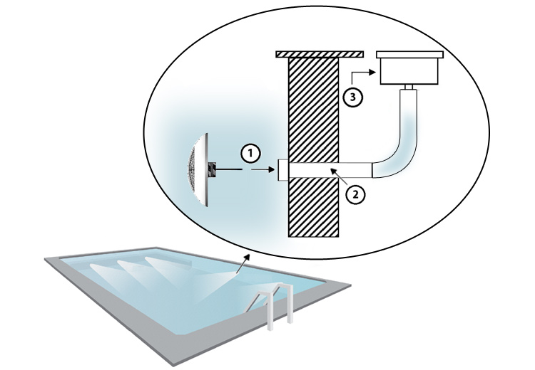 Gaia WGM pool projector installation schema