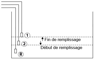 Operational schema Niva 3 water level regulator