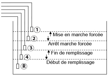 Schema CCEI Niva 5 catch pool regulator