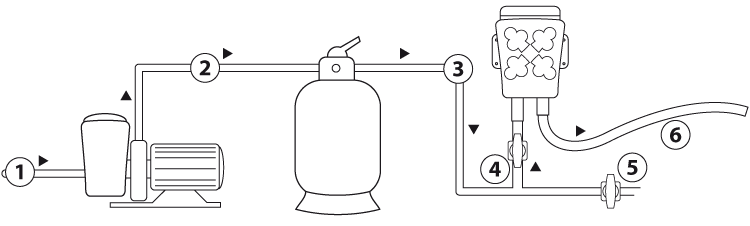 Installation schema