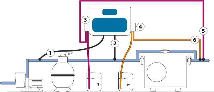 Installation schema OVY Prizma automatic pH and chlorine regulation Installation schema OVY Prizma automatic pH and chlorine regulation
