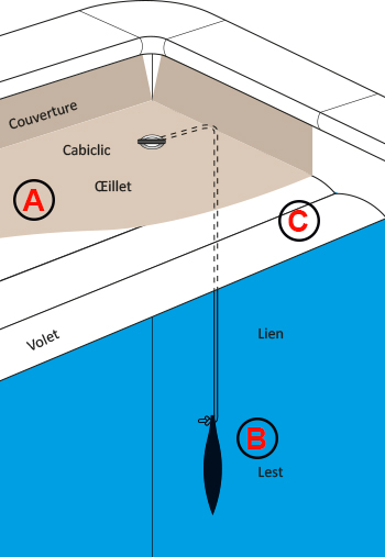 Schema Procover