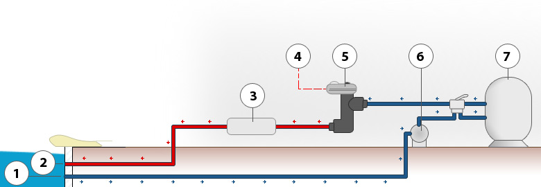 Installation R3Z pool heater for pools up to 30 m³