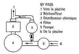 Schema rainbow 13