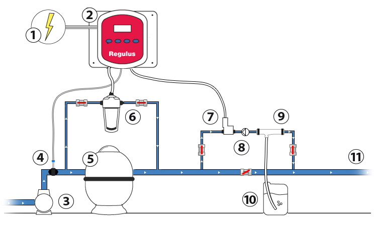 PH Regulus peristaltic dosing pump