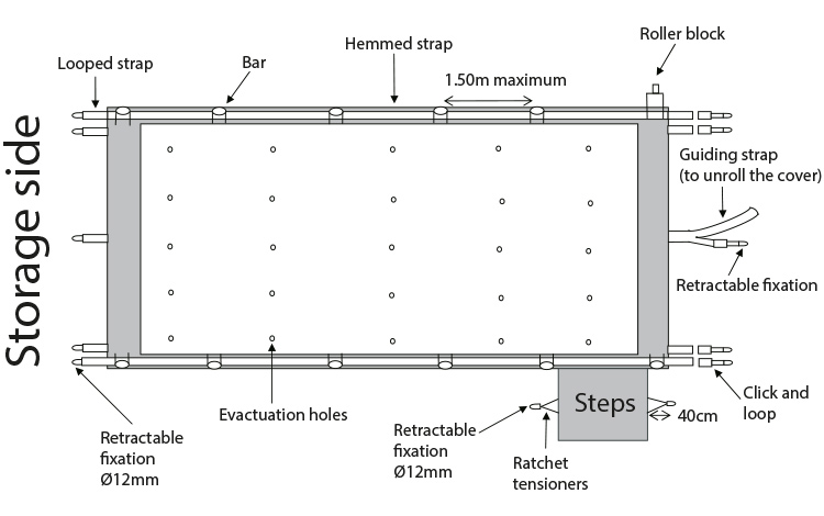 Schema safety cover