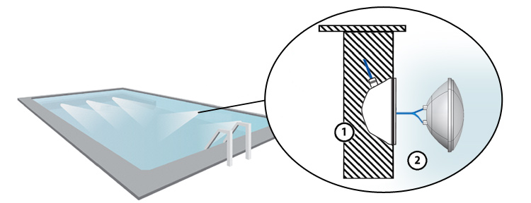 Installation schema Seamaid