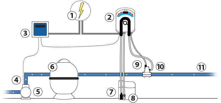 Installation schema