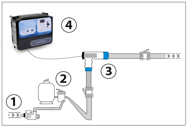 Linear installation Astral Sel Clear 30, 55 and 95 salt electrolyser Linear installation Astral Sel Clear 30, 55 and 95 salt electrolyser