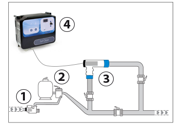 Electrolyseur au sel autonettoyant modèle SEL CLEAR d'Astralpool