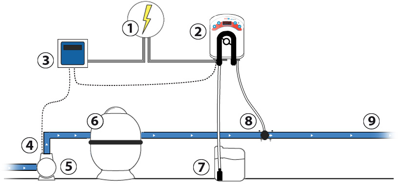 Installation schema Smart Timer