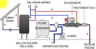 Solar installation