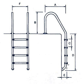 Schema Astral pool ladder